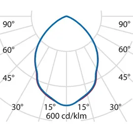 Performance in Lighting LED-Downlight 3110068 Glas