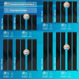 Kesser Solarkollektor für Pools 500 x 140 cm