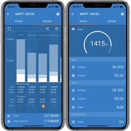Victron Energy BlueSolar MPPT 100/50
