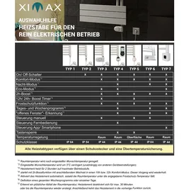 Ximax P2-Open 745 x 500 mm 300 W weiß Typ 5