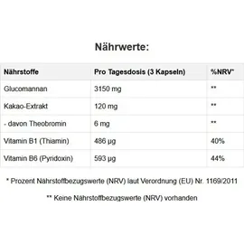 dietoll Kapseln 60 St.