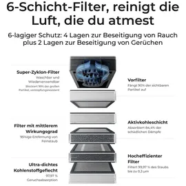 Xtool AP2 V1.0 Weiß