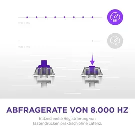 NZXT Function 2, Gamingtastatur | Schwarz (QWERTZ)