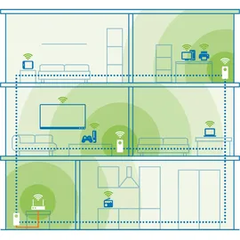 devolo Magic 2 WiFi next Multiroom Kit 2400 Mbps 3 Adapter 8625