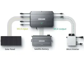 Zendure SolarFlow Set 1,92 kWh 2 x AB1000 inkl. Hub2000