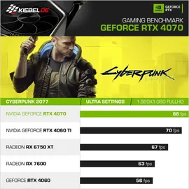kiebel.de Gaming-PC Panorama AMD Ryzen 9 5950X 3,7 GHz 32 GB RAM 1 TB SSD RTX 4070 Win 11