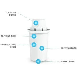 DAFI Classic Wasserfilter weiß 3 St.