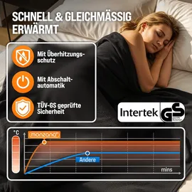 monzana Monzana® Heizdecke 180x130cm 120W anthrazit