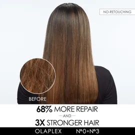 Olaplex Unbreakable Blondes Kit