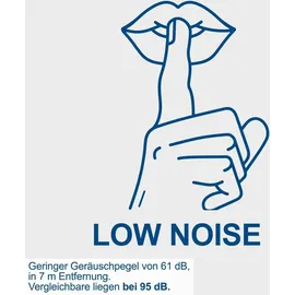 SCHEPPACH Inverter Stromerzeuger SG3400i