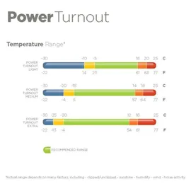 Bucas Power Turnout Light High Neck 0g 125cm Silber