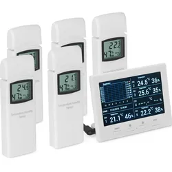Steinberg Systems Raumklimastation - 8 Kanäle