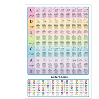 Guitar Scales Chart, Guitar Chord Chart -Poster | Gitarren -Tools Bildungsdiagramme und Poster | Bildungsbasszubehör, Hochdefinition, Schritt-für-Schritt-Leitfaden für Zuhause