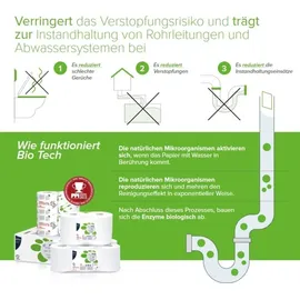 PAPERNET Camping Toilettenpapier 2-lagig 64 Rollen