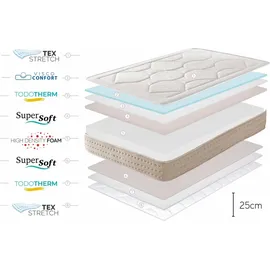 Moonia Memory Royal Multizone 25 cm, 140x200 cm - Moonia