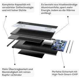 Woyax Wunderbatterie Akku für Samsung Galaxy A7 (2018) Ersatzakku / EB-BA750ABU