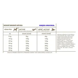 Orijen Original 2 kg