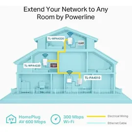 TP-Link AV500 WLAN Powerline Extender TL-WPA4220T Network Kit 500 Mbps 3 Adapter