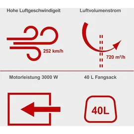 SCHEPPACH LBH3000E Laubsauger Laubbläser 4in1 3000W 40l Fangsack