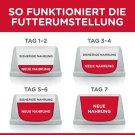 Hill's Adult Light Large Breed Huhn 2 x 14 kg