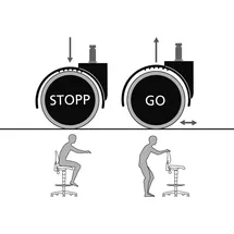 bimos Sitz-Stopp-Rollen, ESD