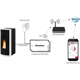 La Nordica-Extraflame Extraflame WIFI-Modul für Total Control 1.0