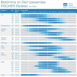Fischer Montis 7.0i 2023 29 Zoll RH 43 cm Unisex rot