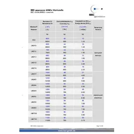 Conrad Permanent-Magnet Stab (Ø x L) 5 mm x 15 mm AlNiCo 1.22 T (max)