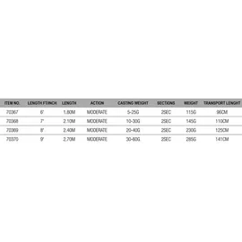 DAM Base-x Spin 8'/2.40M m 20-40G 2SEC