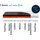 Hn8 Schlafsysteme Sleep Balance, 160x200 (H2/H3)