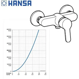 Hansa Hansaprimo 49450103