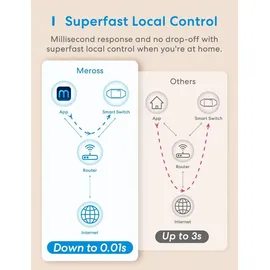 Meross Wi-Fi Smart Switch MSS710-UN (Non-HomeKit)