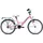 Bikestar Classic 20" rosa/mint Rücktrittbremse