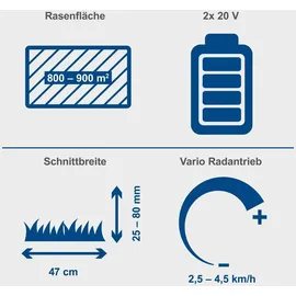 SCHEPPACH BC-MP470-X inkl. 4 x 4,0 Ah Akku + Ladegerät