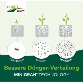 DCM Rasendünger Spezial 9 kg