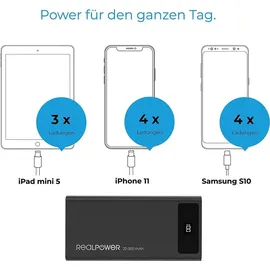 Realpower PB-20k PD
