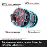 Einhell GP-PS 18/20 Li BL / 19 cm