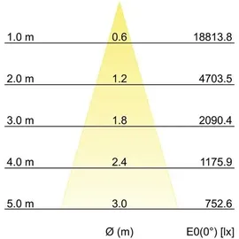Brumberg LED-Schienenstrahler 88397185