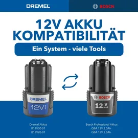 DREMEL 8250-5/65 inkl. 2 x 2,0 Ah + Dremel Box