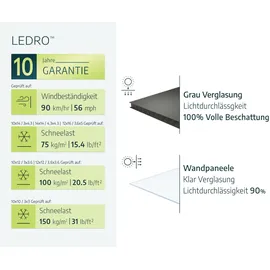 CANOPIA Ledro 3000 2,95 x 2,95 m inkl. Seitenteile grau