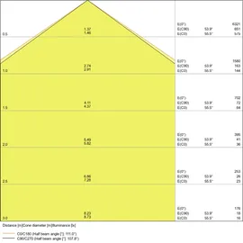 LEDVANCE DAMP PROOF 1200 1 grau