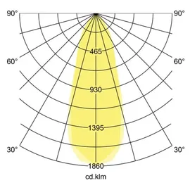 Brumberg 39363073 LED-Einbauleuchte 6W rund weiß