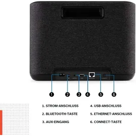 Denon Home 250 schwarz