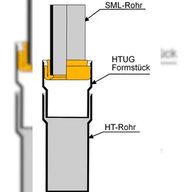 Haas + Sohn HAAS Rollfix-Verbinder HT und KG-Rohre, Rohrverbinder