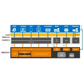 Microsoft Exchange Server 2016 Standard ESD