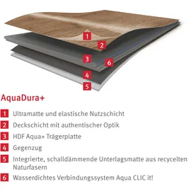 EGGER Hybridboden Aquadura+ EDF173 Waltham Eiche Natur 1.292 x 246 x 7,5 mm