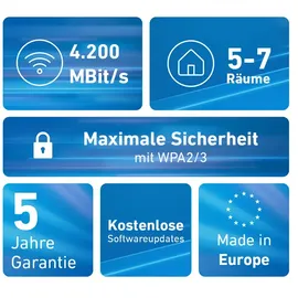 AVM FRITZ!Mesh Set 4200 International 1733 Mbit/s weiß 3 St.
