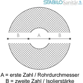 Austroflex Steinwolle Rohrschale alukaschiert 28 mm x 20 mm 30 m