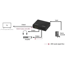 Logilink HD0055 - HDMI-Audio-Extraktor, 2CH/5.1CH, 4K/60 Hz