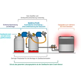 GOK Caramatic SafeDrive Plus 30mbar 1,5 kg/h G.12 KLF x RVS10/8 SV
